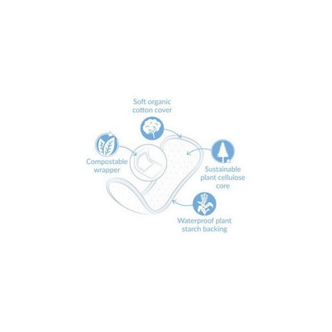 Natracare, Panty Liners Long Wrapped, 16 Count