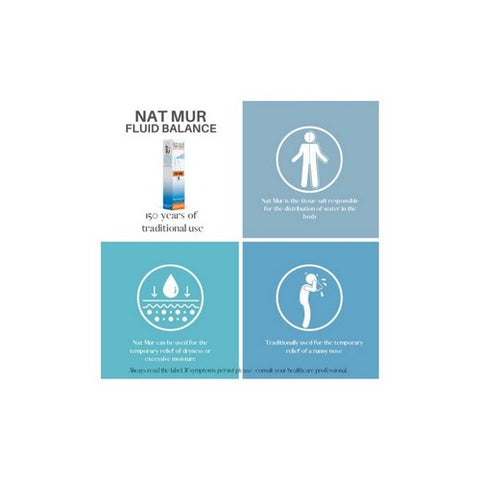 Schuessler Tissue Salts, Nat Mur 6X Fluid Balance Oral Spray, 30 Ml Schuessler Tissue Salts